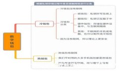 如何通过TPWallet购买数字货