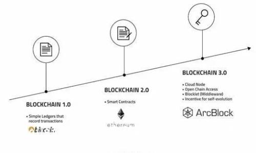 TPWallet 1.4.3版本详解：新功能与使用指南