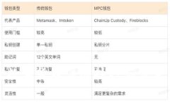央行数字货币注册技巧与