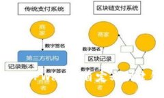 如何使用中本聪TPWallet自定