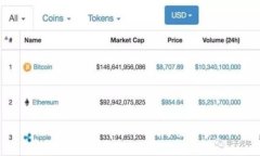 TPWallet：投资人须知的数字