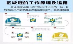 币安如何提币到TPWallet：详