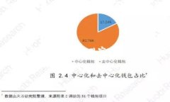 baioti数字货币与幼儿教育