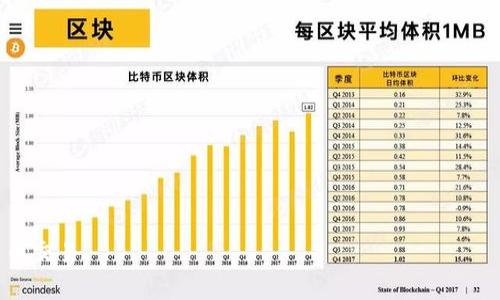    TPWallet中购买薄饼（BEP20币）无法成功的原因及解决办法  / 

 guanjianci  TPWallet, 薄饼, BEP20, 加密货币  /guanjianci 

## 内容主体大纲

1. 引言
   - 介绍TPWallet及其功能
   - 简述薄饼的概念
   - 提出购买薄饼可能遇到的问题

2. TPWallet介绍
   - 什么是TPWallet
   - TPWallet的主要功能
   - TPWallet支持的币种

3. 薄饼（BEP20）的基本知识
   - 薄饼的定义
   - 薄饼的特点
   - 完成交易的必要条件

4. 在TPWallet中购买薄饼的步骤
   - 注册和设置TPWallet账户
   - 充值TPWallet账户
   - 选择薄饼进行购买
   - 完成购买过程

5. 购买薄饼时常见问题
   - 资金不足
   - 网络问题
   - 交易超时
   - 钱包地址错误

6. 如何解决在TPWallet中购买薄饼的问题
   - 检查资金是否充足
   - 确保网络稳定
   - 检查交易记录和状态
   - 重设钱包地址

7. 其他用户反馈和建议
   - 用户反馈汇总
   - 专家建议

8. 未来展望
   - TPWallet的发展方向
   - 薄饼的市场前景

9. 结论
   - 总结主要问题和解决方案

---

## 引言

随着区块链技术的飞速发展，加密货币市场不断壮大，其中包括许多让人耳目一新的新币种。薄饼（PancakeSwap）作为在BSC（Binance Smart Chain）上流通的一种重要代币，因其交易速度快、交易手续费低等优点，逐渐受到投资者的关注。

TPWallet是一款多功能的加密货币钱包，不仅可以存储和管理多种加密资产，同时也提供了直接购买数字货币的功能。然而，用户在TPWallet中购买薄饼的过程中，可能会遇到一些问题，使得交易无法成功。本文将详细探讨这些问题以及解决方案，帮助用户更好地使用TPWallet进行交易。

## TPWallet介绍

### 什么是TPWallet

TPWallet是一款集成化的加密货币钱包，它能够支持多种类型的币种，不仅包括比特币和以太坊等主流币种，还涵盖了许多基于BSC、ERC20等标准的代币。TPWallet的设计目的在于为用户提供一个安全便捷的数字资产管理平台。

### TPWallet的主要功能 

TPWallet的主要功能包括：
- 资产存储：用户可以安全地存储各种加密货币，支持随时查询余额。
- 交易管理：TPWallet支持一键交易，方便用户迅速进行买入或卖出操作。
- 兑换服务：用户可以在不同的币种之间进行快速兑换，减少了操作的复杂性。

### TPWallet支持的币种 

TPWallet支持大量的加密货币，包括主流的比特币、以太坊，同时也包括各类代币，比如薄饼（PancakeSwap）、Chainlink等。使得用户可以在一个平台上获得丰富的交易选择。

## 薄饼（BEP20）的基本知识

### 薄饼的定义 

薄饼（PancakeSwap）是基于Binance Smart Chain上运行的去中心化交易平台，用户可以在该平台上进行流动性挖矿、交易和收益农场等操作。作为BEP20标准的代币，薄饼在交易过程中表现出了高效且低手续费的优势。

### 薄饼的特点 

- 低交易手续费：与以太坊网络相比，BSC网络交易成本更低，用户在进行薄饼交易时所需的手续费相对较少。
- 高流动性：薄饼在市场上具备较高的流动性，用户能够快速完成大额交易。
- 多样化的功能：除了单纯的交易功能，薄饼的流动性挖矿也为用户提供了额外的收益来源。

### 完成交易的必要条件 

在交易薄饼之前，用户首先需要进行身份验证，确保其钱包中有足够的资金以支付交易费用。此外，网络的稳定性和钱包地址的准确性也是影响交易成功的关键因素。

## 在TPWallet中购买薄饼的步骤

### 注册和设置TPWallet账户 

首先，用户需要下载TPWallet应用并进行注册。注册过程中用户需提供有效的邮件地址和设置密码，完成后即可登录钱包。用户也可选择通过官网注册以确保安全。

### 充值TPWallet账户 

注册完成后，用户需要向TPWallet中充值资金。用户可以选择通过法币购买、转账或通过其他方式进行充值。在此步骤中，确保输入正确的充值金额以避免任何问题。

### 选择薄饼进行购买 

充值完成后，用户可以在TPWallet的交易界面中找到薄饼，并点击购买。此时，系统会自动显示当前薄饼的实时价格和可用的交易对。

### 完成购买过程 

确认信息无误后，用户点击“确认购买”完成交易。此时，系统会处理交易，用户可以在交易记录中查看交易状态。

## 购买薄饼时常见问题

### 资金不足 

在进行薄饼购买时，最常见的问题就是“资金不足”。这意味着用户钱包中的资产不足以覆盖薄饼的购买金额及相关的交易费用。

### 网络问题 

网络问题也是导致交易失败的一个原因。用户在购买薄饼时需要确保网络连接稳定，若网络出现中断，交易请求可能无法成功提交，用户可以尝试重启设备或检查网络连接。

### 交易超时 

在TPWallet中进行交易时，交易请求可能会超时，导致购买失败。交易超时一般是由于网络延迟或交易量过大导致。建议用户在确认交易前重新检查网络状况。

### 钱包地址错误 

若用户输入了错误的钱包地址，交易将无法成功完成。使用TPWallet前，请务必确认钱包地址的准确性，并确保该地址是支持薄饼的。

## 如何解决在TPWallet中购买薄饼的问题

### 检查资金是否充足 

如遇到资金不足的情况，用户应再次确认TPWallet中的资产余额，确保其充足可用于购买薄饼。若余额不足，用户可以选择通过其他途径充入资金。

### 确保网络稳定 

在进行交易前，用户需检查网络状态。若网络不佳，用户可以尝试更换网络或重启路由器，以提高交易成功的机会。

### 检查交易记录和状态 

定期查看交易记录，用户可以了解历史交易情况以及未完成的待处理交易，这有助于分析当前交易未完成的原因。

### 重设钱包地址 

若发现地址错误，建议用户立即纠正并重新提交交易请求。输入地址时，切勿出现空格和多余字符，这些小错误均可能导致交易失败。

## 其他用户反馈和建议 

### 用户反馈汇总 

根据用户的反馈，购买薄饼时，许多人都遇到过网络不佳和资金不足的问题。因此，用户在交易前一定要做好充分的准备。

### 专家建议 

专家建议用户在进行任何形式的数字货币交易前一定要对市场进行充分的研究，从而降低交易风险。同时，定期关注TPWallet的版本更新，以防出现因软件不匹配导致的问题。

## 未来展望 

### TPWallet的发展方向 

随着区块链技术的不断演进，TPWallet将持续改进其用户体验，并可能引入更多创新功能，以适应不断变化的市场需求。

### 薄饼的市场前景 

薄饼作为在BSC平台上流通的重要代币，其市场前景被多方看好，投资者可以把握此机遇进行规划和投资，以实现更好的收益。

## 结论 

本文详细探讨了TPWallet中购买薄饼可能遇到的问题及相应的解决方案。正确的操作步骤和良好的用户习惯能够有效提高交易成功率。在使用TPWallet进行数字货币交易时，务必保持冷静和耐心，认真检查每一个步骤，以便获得最佳的交易体验。

---

## 相关问题

1. 为什么我的TPWallet无法完成薄饼交易？
2. 购买薄饼时，如何保持网络稳定？
3. TPWallet中如何查看交易记录？
4. 下载TPWallet时需要注意哪些安全问题？
5. 为什么薄饼的交易手续费这么低？
6. 如何评估薄饼的投资价值？

### 问题1：为什么我的TPWallet无法完成薄饼交易？

交易无法完成的常见原因
在使用TPWallet进行薄饼交易时，用户可能会遇到交易未完成的情况，这通常是由于多种因素导致的。首先，用户的账户资产余额不足以覆盖交易金额及相关手续费是最常见的原因。其次，网络连接不稳定，热门时段交易量激增都可能造成网络延迟，从而导致交易请求无法及时处理。最后，用户输入的交易信息错误，包括钱包地址不正确或者合约地址错误，也会让交易无法正常完成。

如何解决问题
遇到交易无法完成的情况时，用户应首先检查自己的资产余额，确保其余额足够支付交易金额和手续费。如果余额不足，用户应尽快通过其他渠道充入资产。同时，用户可以定期检查网络连接，以确保在交易时有稳定的网络支持。若仍无法解决，用户可以重启TPWalletApp，有时重载应用程序能够解决一些临时性的问题。

### 问题2：购买薄饼时，如何保持网络稳定？

网络稳定性的重要性
在进行数字货币交易时，网络稳定性至关重要。网络不稳定不仅会影响交易请求的发送，还可能导致交易状态无法及时更新，从而影响用户的交易体验。如果用户处于网络信号较弱的区域，建议优先切换至Wi-Fi网络，确保网络流畅。

确保网络稳定的一些方法
用户可以采取以下措施确保网络稳定：
ul
    li选择可靠的网络供应商，确保网络质量高。/li
    li在交易高峰期时，尽量选择人少的时段进行交易，以降低服务器负荷。/li
    li在交易前，关闭不必要的网络应用程序，以释放带宽。/li
    li使用VPN可能会连接，尤其是在国际间交易时。/li
/ul

### 问题3：TPWallet中如何查看交易记录？

交易记录的重要性
在TPWallet中查看过去的交易记录可以帮助用户了解自己的交易历史、查询未完成的交易以及确认交易状态。交易记录能够提供有关资产进出账的透明信息，是用户进行资产管理的重要依据。

查看交易记录的步骤
用户可以通过以下步骤查看TPWallet中的交易记录：
ul
   li登录TPWallet应用，进入主界面。/li
   li点击“交易记录”或“历史交易”选项。/li
   li在交易记录中，用户可以查看每一笔交易的详细信息，包括交易时间、金额、状态等。/li
/ul

### 问题4：下载TPWallet时需要注意哪些安全问题？

下载安全性的重要性
对于每一位用户，在下载和使用加密货币钱包时，关注安全问题至关重要。TPWallet是一款综合性的数字货币钱包，用户在下载时应确保下载源的可靠性，以避免遭遇钓鱼攻击或恶意软件。

下载TPWallet的安全措施
ul
   li从官方网站或可信的应用商店下载，确保下载的版本是最新的。/li
   li在安装前确保设备安全，使用杀毒软件扫描下载项。/li
   li启用双重身份验证，增强账户安全性，即使设备被盗也难以被人非法访问。/li
   li定期更新TPWallet应用，以获得最新的安全补丁和功能改进。/li
/ul

### 问题5：为什么薄饼的交易手续费这么低？

交易手续费的组成
薄饼的交易手续费普遍较低的原因首先是其基于Binance Smart Chain（BSC）进行交易。与以太坊等其他区块链相比，BSC的网络费用更为，能有效降低用户的交易成本。同时，薄饼平台本身的机制也会直接影响手续费的高低。

薄饼手续费低的益处
较低的交易手续费能够吸引更多用户选择在薄饼交易，促进平台的流动性和活跃度。此外，这样的低费用也使得频繁的小额交易成为可能，进一步推动了其在DeFi领域的发展。

### 问题6：如何评估薄饼的投资价值？

投资价值评估的重要性
在进入加密市场时，了解一个币种的投资价值对投资者来说至关重要。薄饼作为DeFi项目中的一部分，投资它的价值评估需要从多方面来看。

评估薄饼投资价值的方法
ul
   li市场需求：观察薄饼在市场上的活跃度和交易量，需求越大，价格越有可能上升。/li
   li团队背景：一个优秀的项目团队通常会有较好的发展潜力，可以关注团队成员的经验和过往业绩。/li
   li项目愿景：项目的愿景和发展路线图也是影响其长期投资价值的关键因素，了解项目的未来规划。/li
   li社区支持：强大的社区支持能够为项目发展提供更多资源，因此关注项目的社区活动与参与情况。/li
/ul

---

以上是围绕“TPWallet中薄饼（BEP20）购买无法成功的问题”所展开的内容和相关问题的详细解答。希望这些信息可以帮助用户更好地理解和使用TPWallet进行加密货币交易。