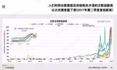 简单入门：了解数字货币