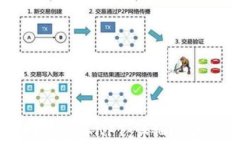 TPWallet如何购买NFT：详细步