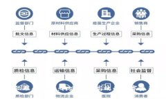 以太坊国际联合钱包：构