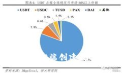 如何在TP Wallet PC端创建数