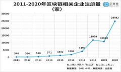 如何在TP Wallet中查找并使