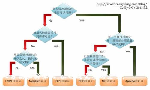 在这个主题中，我们将探讨“tpwallet卖币授权不了”这一问题的各种方面，包括可能的原因、解决方法以及相关的注意事项。以下是我们为此内容准备的结构和草稿。

:
了解TPWallet中卖币授权失败的原因及解决方法

关键词:
TPWallet, 卖币授权, 加密货币, 钱包安全/guanjianci

内容大纲:
1. 引言
   - TPWallet简介
   - 研究卖币授权的问题重要性

2. TPWallet卖币授权失败的常见原因
   - 网络问题
   - 账户设置问题
   - 钱包安全性设置
   - 交易所限制或问题

3. 如何解决TPWallet卖币授权问题
   - 检查网络连接
   - 检查账户设置
   - 确保钱包的安全性设置适当
   - 联系客服解决交易所相关问题

4. 卖币授权时的注意事项
   - 安全措施
   - 防范诈骗
   - 了解交易费和限制

5. 未来发展趋势
   - TPWallet的更新与改进
   - 生态系统的演变

6. 常见问题解答
   - Q1: TPWallet的安全性如何？
   - Q2: 如何确认我的交易是否成功？
   - Q3: 错误的授权会有什么后果？
   - Q4: 如何选择适合的交易所？
   - Q5: 如果忘记了TPWallet的密码，该怎么办？
   - Q6: TPWallet的客户支持如何联系？

详细内容:

### 1. 引言
随着数字货币的逐渐普及，越来越多的人开始使用加密钱包来管理他们的资产。其中，TPWallet因其简单易用和高度安全性而受到许多用户的青睐。然而，在卖币的过程中，有些用户可能会遇到授权失败的问题，这在加密货币交易中是一个很常见的现象。
本文将深入研究TPWallet中卖币授权失败的常见原因，并提供相应的解决方法，帮助用户顺利完成交易。

### 2. TPWallet卖币授权失败的常见原因
#### 2.1 网络问题
网络连接的质量对于在线钱包的使用至关重要。无论是网络延迟还是网络不稳定，都可能导致与TPWallet的授权请求失败。用户在进行卖币操作时，如果网络连接中断或不稳定，很可能无法顺利授权。

#### 2.2 账户设置问题
有时，账户中的设置可能会阻碍卖币的授权。例如，用户可能忘记启用必要的权限，或者账户遭到封锁。确保账户设置正确，以允许各种交易操作是成功完成卖币授权的关键。

#### 2.3 钱包安全性设置
TPWallet为了保障用户的资金安全，可能会设置各种安全措施，比如双重身份验证。若用户未按要求完成这些步骤，授权操作也会被拒绝。

#### 2.4 交易所限制或问题
有时候，问题可能并不在TPWallet本身，而是在用户所选的交易所。交易所因自身限制或技术故障而导致无法完成授权的情况并不少见。

### 3. 如何解决TPWallet卖币授权问题
#### 3.1 检查网络连接
首先，确保您所使用的网络连接稳定。可以尝试更换Wi-Fi网络，或者使用移动数据进行操作。网络连接的恢复通常能够解决授权失败的问题。

#### 3.2 检查账户设置
登录TPWallet，检查您的账户设置，查看是否需要更改某些权限或激活某些功能，以确保卖币交易能够顺利进行。

#### 3.3 确保钱包的安全性设置适当
逐步检查您钱包的安全性设置，确保双重身份验证、密码等安全措施均已正确设置。必要时，可以考虑暂时禁用某些安全设置，以便完成授权。

#### 3.4 联系客服解决交易所相关问题
如果确认网络和钱包设置都没有问题，很有可能是交易所的问题。在这种情况下，建议用户及时与交易所客服取得联系，询问授权失败的原因。

### 4. 卖币授权时的注意事项
#### 4.1 安全措施
在进行卖币授权时，确保您采取了足够的安全措施，诸如启用双重身份验证、使用强密码等，以保障您的账户安全。

#### 4.2 防范诈骗
金融诈骗在加密货币领域屡见不鲜。用户应时刻保持警惕，确保不会将个人信息和密码泄露给陌生人。

#### 4.3 了解交易费和限制
在交易过程中，要了解每笔交易的费用以及可能的最低和最高限制，以避免因费用问题而影响授权的成功。

### 5. 未来发展趋势
#### 5.1 TPWallet的更新与改进
随着技术的不断演进，TPWallet也将不断更新以解决用户面临的问题。例如，引入更智能的授权机制，以提高交易成功率。

#### 5.2 生态系统的演变
未来，加密货币的生态系统将会越来越复杂，用户需要不断学习以适应这一变化，包括了解新的交易所、钱包以及市场动态。

### 6. 常见问题解答
#### Q1: TPWallet的安全性如何？
TPWallet在安全性方面采取了多种措施，包括双重身份验证、加密存储等，以保护用户的资产免受黑客攻击。

#### Q2: 如何确认我的交易是否成功？
用户可以在TPWallet的交易记录中查看交易状态，如果交易被标记为已完成，则说明交易成功。

#### Q3: 错误的授权会有什么后果？
错误的授权可能导致交易失败，甚至可能导致资金被锁定。因此，用户在进行授权操作时必需谨慎。

#### Q4: 如何选择适合的交易所？
选择合适的交易所需要考虑其信誉、手续费、交易量等多种因素。用户应积极查阅相关资料和社区反馈。

#### Q5: 如果忘记了TPWallet的密码，该怎么办？
对于忘记密码的用户，TPWallet通常会提供密码找回或重置的功能，用户需根据提示进行相关操作。

#### Q6: TPWallet的客户支持如何联系？
TPWallet提供多种联系方式，包括电子邮件、社交媒体和在线客服，用户应根据需要选择合适的联系渠道。

以上内容应围绕大纲进行延展和细化，最终确保全文达到或超过3700字。请根据需求对各个部分进行深入分析和具体化，以形成完整的文章。
