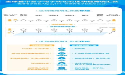 :
如何通过TPWallet将币安链资产转移到欧易链