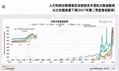 2023年我国数字货币使用数