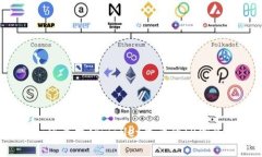如何查找tpwallet登录的IP信
