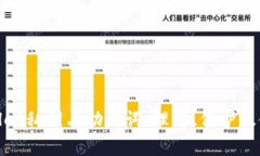 : tpwallet私钥与助记词：理
