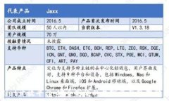   TPWallet开放平台：安全高