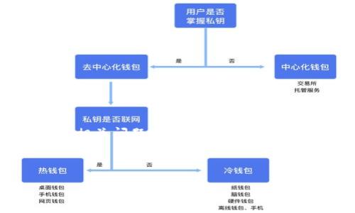    TPWallet买币时显示输出量不足的解决方案  / 

 guanjianci  TPWallet, 买币, 输出量不足, 数字货币  /guanjianci 

### 内容主体大纲

1. **引言**
   - 介绍TPWallet及其功能
   - 买币流程估算及可能遇到的问题

2. **TPWallet的基本功能**
   - TPWallet简介
   - 支持的数字货币种类
   - 钱包的安全性

3. **在TPWallet买币的步骤**
   - 注册与设置账户
   - 充值及转账
   - 具体买币的操作步骤

4. **输出量不足的解析**
   - 输出量的定义及其重要性
   - 为什么会出现输出量不足的问题

5. **解决输出量不足的方法**
   - 检查余额与限制
   - 调整买入设置
   - 适时联系客服

6. **常见问题解答**
   - 如何避免输出量不足的情况？
   - 输出量不足对交易的影响是什么？
   - 其他用户对此问题的反馈
   - 在TPWallet上输出量不足能否恢复交易？
   - 交易中的其他常见错误
   - 如何保障交易的顺利进行？

### 内容

#### 引言

随着数字货币的崛起，越来越多的人开始尝试在TPWallet等数字钱包上买入各种虚拟货币。TPWallet作为一款安全且易用的钱包，支持多种数字货币的存储与交易。然而，用户在实际使用过程中可能会遇到