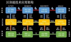 如何选择最佳的安卓以太
