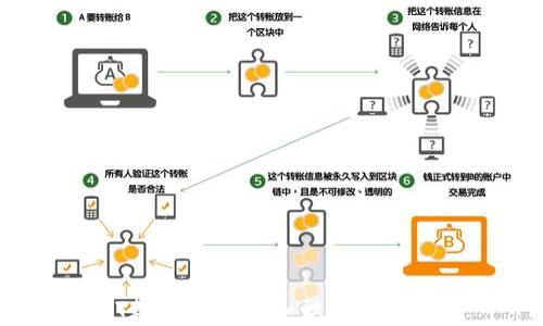 
SNT数字货币的知识与应用分析