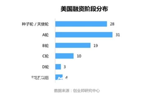 接近的
TPWallet使用指南：如何在TPWallet中进行Uniswap交易