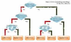 biao ti/biao tiTPWallet支持US