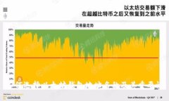 如何选择以太坊钱包地址