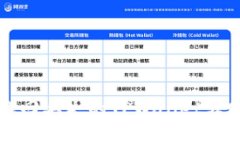  如何有效找回丢失的TPW