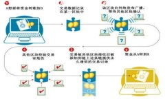biao-ti央行数字货币系统建