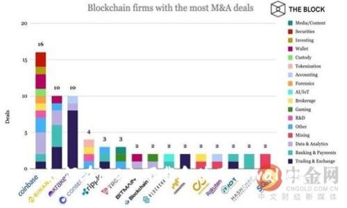 如何在iOS上下载和使用tpwallet