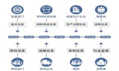 TPWallet对接指南：全面解析