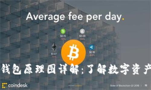 以太坊交易所钱包原理图详解：了解数字资产的安全与管理