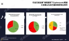   如何在TPWallet中转链？详