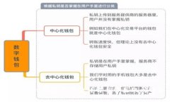 TPWallet收款手续费详解与常