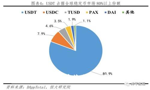 TPWallet的多重签名安全机制详解