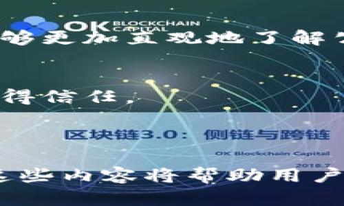   数字货币公司：全面解析与行业前景 / 
 guanjianci 数字货币, 区块链技术, 加密货币, 数字资产 /guanjianci 

### 大纲

1. **数字货币公司的定义**
   - 1.1 数字货币的基本概念
   - 1.2 数字货币公司的性质与功能

2. **数字货币的种类**
   - 2.1 加密货币概述
   - 2.2 稳定币与法定数字货币

3. **数字货币公司的构成**
   - 3.1 主要业务与服务
   - 3.2 法律与监管环境

4. **数字货币公司的发展历程**
   - 4.1 从比特币起源到现在
   - 4.2 重要里程碑与事件

5. **数字货币公司的商业模式**
   - 5.1 交易所模式
   - 5.2 资产管理与投资基金

6. **数字货币公司的市场前景**
   - 6.1 投资潜力与风险
   - 6.2 未来发展趋势

7. **相关问题探讨**
   - 7.1 数字货币与传统货币的区别？
   - 7.2 数字货币的安全性如何保障？
   - 7.3 监管机构如何看待数字货币？
   - 7.4 未来数字货币的流通前景如何？
   - 7.5 数字货币投资者的心理与行为？
   - 7.6 如何判断一个数字货币公司的可信度？

---

### 数字货币公司的定义

#### 1.1 数字货币的基本概念

数字货币是以电子方式存在的货币，其主要特征是可以在互联网或特定网络中进行交易和流通。与传统货币相比，数字货币不依赖于中央银行或政府机构。

#### 1.2 数字货币公司的性质与功能

数字货币公司一般是指专门从事数字货币相关业务的企业，这些公司可能涉及数字货币的交易、投资、储存、管理等。数字货币公司的主要功能包括提供交易平台、为用户提供钱包服务、进行资产管理和投资咨询等。

---

### 数字货币的种类

#### 2.1 加密货币概述

加密货币是数字货币范畴内的一类货币，其通过密码学技术保障交易的安全性。比特币是最经典的加密货币，但市场上还有成千上万种其他加密货币。

#### 2.2 稳定币与法定数字货币

稳定币是相对于加密货币波动性较大的一个分类，通常与法定货币挂钩，如USDT。法定数字货币则是由国家或金融机构发行，并得到相应的法律承认。

---

### 数字货币公司的构成

#### 3.1 主要业务与服务

数字货币公司的主要业务可以分为交易所业务、钱包服务、资产管理、咨询与教育等。这些业务为用户提供便利，推动了整个行业的发展。

#### 3.2 法律与监管环境

数字货币行业的法律和监管环境日趋完善，各国政府及相关机构开始制定相应的法律法规，对数字货币公司的运营构成一定约束。

---

### 数字货币公司的发展历程

#### 4.1 从比特币起源到现在

比特币作为首个去中心化的数字货币，标志着数字货币的起步。随着比特币的成功，越来越多的数字货币陆续面世，各种数字货币的公司也应运而生。

#### 4.2 重要里程碑与事件

历史上，数字货币行业经历了多次重要的事件，如2013年的比特币价格暴涨，2017年ICO热潮，以及近些年各国的监管政策。这些事件深刻影响了行业的发展。

---

### 数字货币公司的商业模式

#### 5.1 交易所模式

数字货币交易所是用户交易、买卖数字货币的主要平台，其通过收取交易手续费盈利。交易所的安全性、流动性和用户体验对其成功至关重要。

#### 5.2 资产管理与投资基金

随着数字货币投资的普及，越来越多的公司开始提供数字货币资产管理与投资基金服务。这些公司利用专业的投资知识和市场分析，帮助用户进行更好的投资决策。

---

### 数字货币公司的市场前景

#### 6.1 投资潜力与风险

数字货币行业的投资潜力巨大，但伴随而来的风险也同样显著。这些风险包括市场波动、法律合规问题及安全隐患等，投资者在进入这个市场时应谨慎评估。

#### 6.2 未来发展趋势

未来，随着技术的发展与监管的逐步完善，数字货币行业将可能朝着更加成熟和规范的方向发展。同时，越来越多的金融机构也开始涉足数字货币领域，推动其主流化。

---

### 相关问题探讨

#### 7.1 数字货币与传统货币的区别？

数字货币的定义与特点
数字货币与传统货币最大的区别在于它的结构和发行方式。传统货币由中央银行发行、管理，并受到国家法律的保护，而数字货币则是基于区块链等去中心化技术，不受单一实体的控制。

流通与接受度
在流通性方面，传统货币在日常交易中使用广泛，而数字货币则主要在特定的互联网及区块链平台上流通。由于很多地方对数字货币的法律地位尚不明确，其接受度仍在不断变化中。

安全性与透明性
数字货币在交易安全性上依赖于区块链技术，使用密码学确保交易的不可篡改性，而传统货币的安全性则主要依靠国家银行及支付系统的信誉。

波动性与价值稳定性
数字货币的价格波动性往往比传统货币高，这使得数字货币的使用和投资风险相对较大。尽管有稳定币的存在，但大多数数字货币仍面临高风险。

适用范围
传统货币的适用范围涵盖了各个经济领域，而数字货币的适用范围目前主要集中在技术行业和新兴市场，未来随着技术的发展，可能会逐步扩展。

---

#### 7.2 数字货币的安全性如何保障？

安全性挑战的现状
数字货币的快速发展也暴露出许多安全隐患，如交易所被黑客攻击、用户私钥丢失等，给投资者带来了巨大的损失。这种情况下，加强对数字货币的安全保障显得尤为重要。

采取技术措施
许多数字货币公司正在采用多种技术措施来保护用户资产。例如，采用冷存储以降低黑客攻击的风险，或通过多重签名提高用户账户的安全性。

法律与合规框架的建立
在法律层面，各国政府逐步制定相应的法律法规，以保护投资者和促进市场的健康发展。合规审查成为不少数字货币公司的标准流程。

用户教育与意识提升
提升用户对数字货币的安全意识也十分重要。公司应定期对用户进行安全知识培训，提供安全操作指南，以降低因用户操作失误导致的损失。

针对新型攻击的防范
未来，还需持续关注新型的网络安全攻击方式，及时更新系统，以保障用户信息和资产的安全。

---

#### 7.3 监管机构如何看待数字货币？

监管背景与发展
随着数字货币市场的不断扩大，监管机构开始重视这一领域。各国的监管机制不尽相同，但普遍关注数字货币对金融安全、反洗钱及消费者保护的影响。

不同国家的监管差异
一些国家如美国相对宽松，支持创新发展的同时也推出了一些监管措施；而另一些国家则采取了禁令，认为数字货币可能引发金融风险，这种监管差异使得全球数字货币市场复杂化。

监管的积极作用
适当的监管可以帮助建立数字货币市场的信任，保障用户的权益，也能防止由于市场混乱导致的恶性竞争和欺诈行为。

潜在的合规挑战
虽然监管有助于行业发展，但仍面临不少挑战，如如何制定合理的法规，如何处理跨国交易及数字货币的匿名性问题等。

未来监管的趋势
未来，随着数字货币市场的成熟，监管将更加细化与适应，可能会建立全球合作机制，以应对数字货币所带来的新型挑战。

---

#### 7.4 未来数字货币的流通前景如何？

市场流通现状与趋势
当前，数字货币的市场流通大多在特定的交易所和平台进行，虽然在消费场景中的应用相对较少，但其流通量和知名度正逐渐提升。

推动流通的因素
多种因素推动着数字货币的流通，一方面是区块链技术的发展提升了交易效率，另一方面大型金融机构开始积极探索数字货币业务，带来了更多的流通渠道。

数字货币的应用场景
未来，数字货币的应用场景将不断扩展，从投资逐步向支付、跨境交易等方向发展。即使在日常消费中，随着商家接受度的提高，数字货币也有可能逐渐融入其中。

技术与监管的作用
技术和监管的进步将促进流通的安全性和合规性，增强用户的信任度，使得更多人愿意采用数字货币。而法律框架的确立，也将为数字货币的广泛应用奠定基础。

社会接受度的提升
数字货币的流通还需要通过公共教育来提高社会对其的接受度，减少顾虑，从而推动其在商业交易中的广泛普及。

---

#### 7.5 数字货币投资者的心理与行为？

投资者的心理状态
投资者在进入数字货币市场时常常受到贪婪和恐惧的影响。市场的剧烈波动使得投资者的情绪波动也十分明显，从而导致决策的不理性。

行为模式分析
很多投资者在面对市场涨跌时往往会采取追涨杀跌的策略，这种追逐短期收益的行为虽能带来收益，但风险也相对较高。

信息获取与投资决策
投资者在做投资决策时往往依赖互联网获取信息，而信息的真实性和准确性对他们的决策起着重要作用。如何筛选重要信息，成为投资者的一大挑战。

教育与提升意识
提高投资者的知识水平与风险意识是有效减少市场损失的重要途径。公司应提供良好的教育资源，帮助用户理解市场与投资相关的风险因素。

未来投资者行为的变化
随着市场的成熟，未来的投资者可能会更加理智和理性，对风险的评估能力也逐渐增强。此时，成熟的投资教育与心理辅导将成为重要的支持工具。

---

#### 7.6 如何判断一个数字货币公司的可信度？

公司背景与团队实力
在判断数字货币公司的可信度时，首先需要了解公司的背景和团队实力。透明的团队信息、丰富的行业经验是可信度的重要标志。

监管合规与法律地位
合法合规经营是判断数字货币公司可信度的重要标准。检查其是否获得了相关监管机构的认可，是否遵循当地法律法规。

安全性措施与技术保障
数字货币公司的安全性决定了用户资产的安全。了解公司在数据保护、安全存储等方面的技术措施，有助于评估其信息安全水平。

市场反馈与用户评价
市场上的用户评价和反馈可以反映出公司的信誉。通过社交媒体和论坛平台查看用户的评论，能够更加直观地了解公司的服务质量。

投资者关系及透明度
一家可信赖的数字货币公司应与其投资者保持透明的沟通，定期发布财务报告和业务变更，以赢得信任。

---

以上是围绕“数字货币公司”主题的详细分析，包括定义、类型、构成、发展、市场前景及相关问题。这些内容将帮助用户更好地理解数字货币公司的运作方式及其在未来金融体系中的地位。
