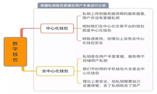 TPWallet 是一个与区块链和数字资产管理相关的应用程序或平台，通常用于管理和交易加密货币。它可能提供多种功能，包括但不限于存储、转账、交换不同类型的加密货币，以及与去中心化应用程序（DApps）交互。TPWallet 可能还支持多个区块链网络，以便用户能够在这些网络之间进行资产管理。

以下是一些可能存在的功能和特点：

1. **多种资产支持**：TPWallet 可能允许用户存储和管理多种加密货币，提供一个方便的界面来处理这些资产。

2. **安全性**：大多数加密货币钱包都会提供强大的安全功能，如私钥管理、双重认证等，以保护用户的资产安全。

3. **用户友好的界面**：TPWallet 可能设计为用户友好，易于使用，适合新手和经验丰富的加密货币用户。

4. **去中心化功能**：如果支持去中心化应用程序，用户可以通过 TPWallet 直接访问和互动这些 DApps，增强了其功能性。

5. **交易功能**：可能支持用户在不同的加密资产之间进行交易或换取法定货币。

如果你想了解有关 TPWallet 的更多详细信息，例如其使用方式、安全性、功能等，欢迎提出具体问题。
