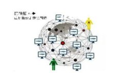 ****数字货币是什么？深入