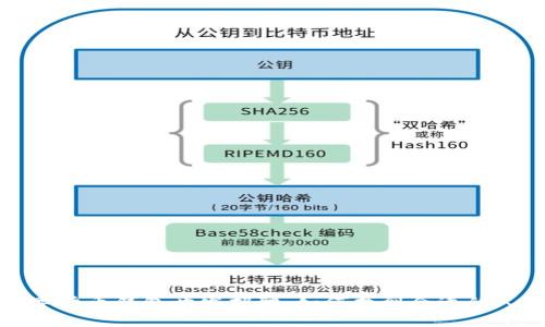 数字货币钱包开发招聘：如何找到合适的人才