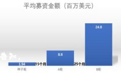   TPWallet的风险分析与安全