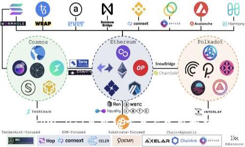TPWallet最新版下载与使用指南
