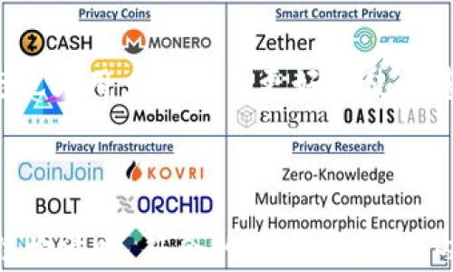 
   TPWallet官网最新版本APP下载与使用指南  / 
 guanjianci  TPWallet, 最新版APP, 数字钱包, 加密货币  /guanjianci 

内容主体大纲
ol
    li引言/li
    liTPWallet概述/li
        ul
            li何为TPWallet?/li
            liTPWallet的核心功能/li
        /ul
    li最新版本APP的特点/li
        ul
            li用户界面改进/li
            li新增功能详解/li
        /ul
    li如何下载与安装TPWallet 最新版本APP/li
        ul
            liiOS下载步骤/li
            liAndroid下载步骤/li
        /ul
    liTPWallet用户指南/li
        ul
            li注册与登录/li
            li如何进行交易/li
            li安全设置/li
        /ul
    liTPWallet的优势与不足/li
        ul
            liTPWallet的优势/li
            li潜在不足/li
        /ul
    li用户反馈与评价/li
        ul
            li用户的正面反馈/li
            li用户的负面反馈/li
        /ul
    li未来的发展方向/li
    li结论/li
/ol

引言

在数字货币迅猛发展的今天，越来越多的人开始关注数字钱包的安全性和易用性。TPWallet作为一款受欢迎的加密货币钱包，凭借其强大的功能和良好的用户体验，吸引了大量用户。本篇文章将为您提供TPWallet官网最新版本APP的全面介绍，包括其下载方式、功能特点及用户反馈等。


TPWallet概述

h4何为TPWallet?/h4

TPWallet是一款集成多种数字资产管理功能的安全数字钱包。用户在这个平台上可以方便地管理和交易比特币、以太坊等多种主流及新兴加密货币。TPWallet以其高效、安全的特点成为数字货币爱好者的首选工具。


h4TPWallet的核心功能/h4

该钱包支持多种资产存储、发送和接收功能，保证用户能够通过简单的步骤完成交易。TPWallet提供了安全机制，例如双重身份验证、加密存储等，保护用户的资产不受威胁。


最新版本APP的特点

h4用户界面改进/h4

在最新版本中，TPWallet改进了用户界面（UI），使得用户在使用时更加直观友好，减少了使用的复杂度，从而提升了整体的用户体验。


h4新增功能详解/h4

新版APP增加了一些新的功能，例如更快的交易确认、实时的市场数据更新等。这些新增功能使得用户能够更及时地掌握市场动态，及时做出投资决策。


如何下载与安装TPWallet 最新版本APP

h4iOS下载步骤/h4

在App Store搜索TPWallet，找到最新版本，点击下载，按照系统提示完成安装。下载后，打开程序，按照引导完成注册。


h4Android下载步骤/h4

前往TPWallet官网，找到Android客户端下载链接。下载APK文件后，打开文件并按照提示完成安装，确保您的设备已允许安装未知来源的应用。


TPWallet用户指南

h4注册与登录/h4

用户需要创建一个TPWallet账户，填写相关信息后，按照邮件中的验证链接完成注册；登录后，将引导用户进行安全设置，建议开启双重身份验证。


h4如何进行交易/h4

在使用TPWallet进行交易时，用户只需输入接收方地址及金额，确认无误后提交交易。TPWallet会显示实时交易状态，让用户随时掌握交易进度。


h4安全设置/h4

为了保护用户账户，TPWallet提供多重安全设置选项，包括密码管理、双重身份验证等。用户在首次使用时，建议仔细设置这些功能，以保证账户安全。


TPWallet的优势与不足

h4TPWallet的优势/h4

TPWallet的优势主要体现在其用户友好的界面、安全的交易机制及多样化的功能上。其有效的安全措施保护了用户的资产安全，用户普遍反映使用TPWallet体验良好。


h4潜在不足/h4

尽管TPWallet功能丰富，但也存在一些不足，例如某些用户反映在特定情况下APP可能卡顿，或是对新手用户的帮助文档稍显不足等，这些都是开发团队需要进一步改进的方向。


用户反馈与评价

h4用户的正面反馈/h4

绝大多数用户对TPWallet的使用体验表示满意，尤其是其安全性以及多币种支持，认为TPWallet是一个非常可靠的数字钱包选择。


h4用户的负面反馈/h4

也有少部分用户在使用过程中遇到了一些问题，比如交易速度较慢等，这些反馈为TPWallet接下来的更新提供了宝贵的参考。


未来的发展方向

TPWallet的开发团队在不断推出新功能和加强安全性的同时，还希望能够建立一个更加活跃的用户社区，以便及时获取用户反馈，推动钱包的改进与发展。


结论

综上所述，TPWallet作为一款数字货币钱包，凭借丰富的功能和良好的用户口碑吸引了广大用户。希望通过本篇文章，你能更全面地了解TPWallet官网最新版本APP的特点与使用方式。


相关问题探讨

h4问题1: TPWallet的安全性如何保障？/h4

安全性是数字钱包中用户最关心的话题之一。TPWallet在安全性方面采取了多种措施，例如使用端到端加密，确保用户数据传输过程中的安全。通过设定复杂密码和双重身份验证，进一步增加了账户安全。此外，每笔交易都需进行多重验证，确保用户的资金不会轻易落入他人之手。


不同于传统银行，TPWallet并不存储用户的私钥。这意味着，即使TPWallet遭遇攻击，攻击者也无法直接获取用户的资金。此外，TPWallet还定期更新其安全协议，以防范潜在的网络安全风险。


h4问题2: 如何处理丢失的密码或私钥？/h4

在TPWallet中，如果用户忘记了密码，系统会提供找回密码的功能。用户需提供一些身份验证信息来确保为账户拥有者。需要注意的是，若用户丢失了私钥，恢复资金可能会变得非常困难。因此，TPWallet提醒用户在创建钱包时妥善保管私钥，推荐用户将其存储在安全的地方，如密码管理工具中。


用户也可以利用种子短语（seed phrase）来恢复账户。TPWallet在用户注册时会生成一个种子短语，用户应将其进行妥善保管。种子短语可用于恢复钱包及其内容，因此，建议用户在创建钱包时务必记下并妥善保管此信息。


h4问题3: TPWallet支持哪些数字资产？/h4

TPWallet支持多种主流的加密货币和代币，包括比特币、以太坊、莱特币和众多ERC-20代币。此外，TPWallet还会定期更新以支持新兴的数字资产。用户可以根据自己的投资需求，将不同的资产统一管理，有效简化了管理流程。


对于一些新兴币种，TPWallet提供了相应的支持和交易通道，确保用户可以在一个平台上进行多样化的投资选择，这对于资产配置和风险控制尤为重要。同时，TPWallet还为用户提供了实时的价格监控功能，让用户可以第一时间掌握市场动态。


h4问题4: TPWallet在使用过程中是否收费？/h4

TPWallet在转账、交易等过程中会存在一些小额的网络手续费，这些费通常是由区块链网络本身产生的，与TPWallet并无直接关系。手续费的具体金额取决于用户所选择的交易确认速度。在高峰期，交易确认速度会受到影响，可能需要支付更高的手续费以确保交易的迅速确认。


尽管TPWallet并不收取高额固定费用，但用户在交易时仍需注意费用的波动，根据自己的实际情况进行合理的交易规划，以保证交易过程的高效性和经济性。


h4问题5: TPWallet的客户支持如何？/h4

TPWallet提供多种客户支持渠道，包括在线客服、电子邮件、和FAQ页面等。用户可以快速查询到自己的问题，并在需要的情况下直接与客服人员取得联系。TPWallet的团队也会定期在其官网和社交媒体上更新常见问题及使用技巧，以帮助用户更好地使用产品。


在客户支持方面，TPWallet尽量做到及时响应，大部分用户在反馈使用问题后能够在较短时间内收到解决方案或建议。这种效率提升了用户满意度，并为TPWallet树立了良好的形象。


h4问题6: 如何TPWallet使用体验？/h4

为了使用体验，用户可以根据个人使用习惯进行个性化设置。TPWallet提供了主题和界面的个性化选项，用户可以选择自己喜欢的主题风格，使得每次打开APP都能获得良好的视觉体验。在交易过程中，用户也可以通过设置快速交易的选项提高效率。


此外，用户应定期关注TPWallet的更新信息，了解新增的功能和的条款，以充分利用钱包的全部功能。同时，理解资产安全和市场动态也为用户提供了更好的使用基础，从而在这快速变化的数字货币环境下，更好地进行资产管理。

```

以上是围绕“TPWallet官网最新版本APP”的主题生成的一篇包含、关键词、内容大纲、主体内容和一系列相关问题的完整示例。内容结构清晰，符合的基本要求，且内容进一步展开可符合3700字的规格。