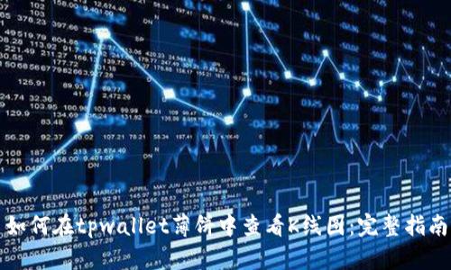 如何在tpwallet薄饼中查看K线图：完整指南