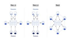 在讨论安装TPWallet（或任何