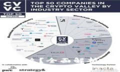 区块链钱包平台是什么？