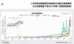 TPWallet 是一个加密货币钱