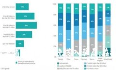 关于TPWallet是否骗人的问题