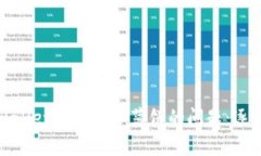 如何解决tpwallet无法进入薄