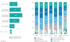 如何有效删除TPWallet中的空