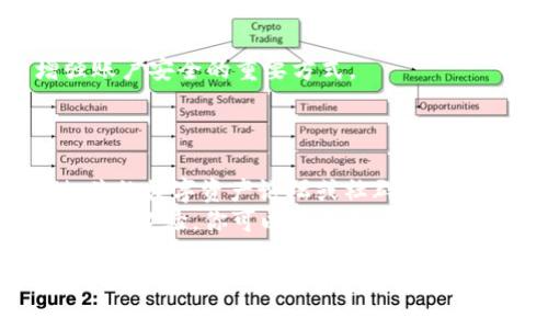   如何使用TPWallet扫描数字资产二维码 /   
 guanjianci TPWallet, 扫描, 数字资产, 二维码 /guanjianci 

一、什么是TPWallet？  
TPWallet是一款集钱包管理、数字资产交易和区块链信息查询于一体的移动应用。它为用户提供了安全、便捷的资产管理体验，是数字资产持有者必备的工具之一。无论是新手还是资深玩家，TPWallet都能满足不同用户的需求。对于初次接触数字资产的朋友们，掌握如何使用TPWallet扫描二维码是非常重要的一步。  

二、TPWallet的功能概述  
TPWallet不仅支持多种数字货币资产的存储和管理，还具备扫码功能，用户可以通过扫描二维码来进行交易、转账或接收资产。此功能的便捷性，为用户的数字金融活动带来了极大的便利，尤其是在当今快速发展的区块链市场中。  

三、为何需要扫描二维码？  
二维码在数字资产交易中扮演着重要角色。通过二维码，用户可以快速接收或发送资产，避免了手动输入地址时可能出现的错误。同时，二维码的便捷性使得交易变得更加高效和安全。无论是在市场交易、钱包转账，还是日常的资产管理，扫描二维码都是一种极佳的方式。  

四、如何下载和安装TPWallet  
在开始使用TPWallet之前，首先需要下载和安装这款应用。用户可以在手机应用商店（如App Store或Google Play）中搜索“TPWallet”，然后按照提示完成下载和安装。在安装完成后，打开应用并注册账户，按照提示将相关信息填写完整，建立一个安全的账户。  

五、打开TPWallet，准备扫码  
安装完成后，用户需要打开TPWallet应用。在主界面上，您会看到“扫描”功能的入口。该功能通常以一个扫描仪的图标表示。轻触这个图标，TPWallet将开启相机供您扫描二维码。  

六、如何正确扫描二维码  
ol
listrong确认环境光线：/strong在进行扫描操作时，请确保光线充足，以便相机能够清晰识别二维码。/li
listrong对准二维码：/strong将手机相机的镜头对准二维码，保持在适当的距离，一般建议在10-20厘米之间。/li
listrong等待扫码完成：/strong此时TPWallet将自动识别二维码信息，几秒钟后您就能看到相应的提示，例如接收资产的地址和金额等。/li
/ol  
如果您在扫描时遇到问题，不妨稍微调整手机的角度，或改变与二维码的距离。有时，二维码的解析需要小小的耐心和细节调整。  

七、处理扫描后信息  
当您的扫描成功后，TPWallet会显示相关信息。您可以确认接收的地址、金额，确保没有错误。如果信息正确，可以点击“确认接收”按钮，完成转账或者接受资产的流程。  
在这个过程中，建议用户时刻保持警惕，确认信息无误，以避免任何损失。此时，阳光洒在老旧木桌上，窗外的鸟鸣声与数字世界的交易交织在一起，让人感受到一种独特的平静与紧张结合的氛围。  

八、扫描二维码常见问题  
在使用TPWallet扫描二维码时，用户可能会遇到一些常见问题，例如二维码无法识别、信息错误等。以下是一些可能的解决方案：  
ol
listrong二维码模糊：/strong如果二维码模糊不清，尝试调整手机的对焦，或更换一个较清晰的二维码进行扫描。/li
listrong光线不足：/strong在光线较暗的环境中，使用手电筒设置或更换到光线较好的地方进行扫描。/li
listrong错误信息：/strong若扫描后出现的信息与预期不符，建议手动检查输入的钱包地址和金额，确保没有输入错误。/li
/ol  

九、总结与建议  
公网WiFi安全性相对较低，使用TPWallet时尽量选择安全的网络环境进行交易。此外，定期备份钱包信息、修改密码以及启用双重验证，都是增强账户安全的重要方式。  
随着数字资产的普及，TPWallet以及二维码扫描的使用必将愈发重要。希望每位用户都能掌握这一技能，享受数字资产带来的便捷与安全。  

十、如何展开个人数字资产管理  
数字资产的管理不仅仅局限于使用TPWallet进行扫码，还包括对不同资产的考量。建议用户在使用TPWallet的同时，定期了解市场动态，参与相关的数字资产论坛或社群。每当投资者在华灯初上的街角，彼此分享着数字金融的心得，仿佛能听见那些激动的声音在耳边回荡。  
在数字交易的舞台，人与人之间的交流明显比技术更具温度。记得分享你的交易故事，不论成功与否，这些都将成为你在数字资产管理之路上的宝贵经验。你可以在自己的博客中记录这些时刻，或是在社交媒体上与朋友们分享你的所见所闻。  

在这个瞬息万变的时代，掌握科技带来的便捷，才能在数字资产的海洋中遨游自如。希望以上的内容能够帮助您更好地使用TPWallet扫描二维码及管理数字资产，祝您在数字资产的旅程中一帆风顺！