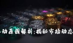 TPWallet浮动原因解析：揭秘