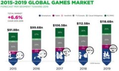 思考一个接近且的，将关